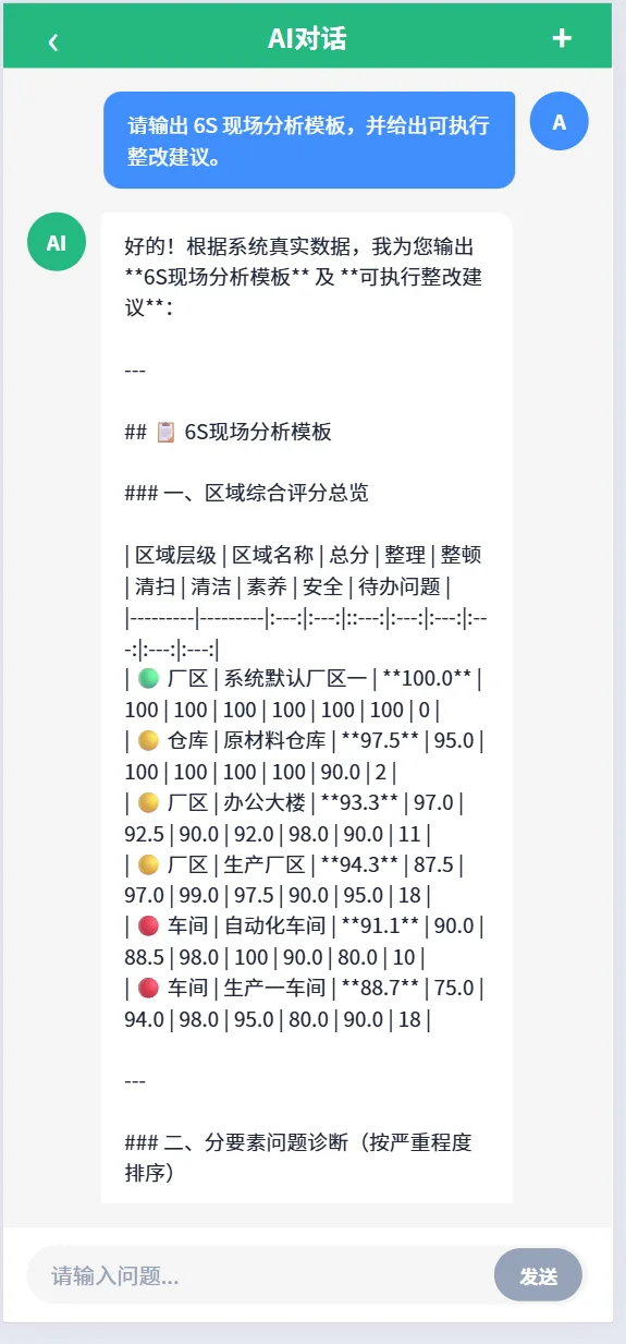 AiWorks 移动端 AI 对话,展示 6S 指标分析与改进建议