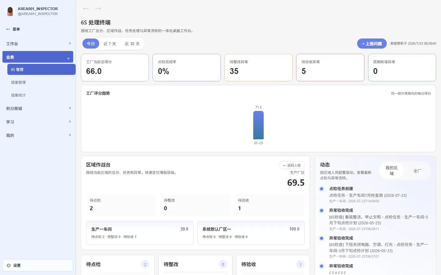 AiWorks 6S 现场管理工作台，展示脱敏的任务指标、区域状态与整改跟踪信息